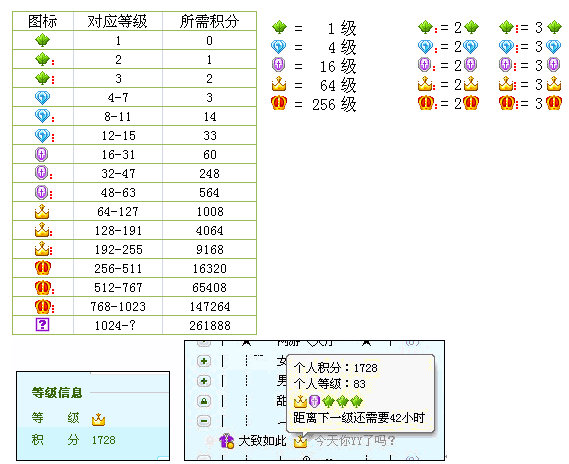 yy�ȼ���ͼ���ȫ�Լ���ô��yy�ȼ�